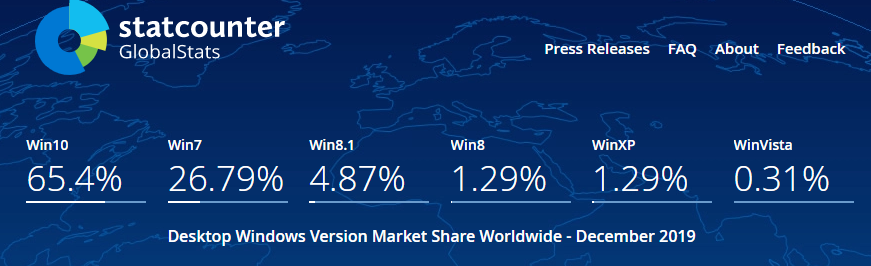 windows 7 stats